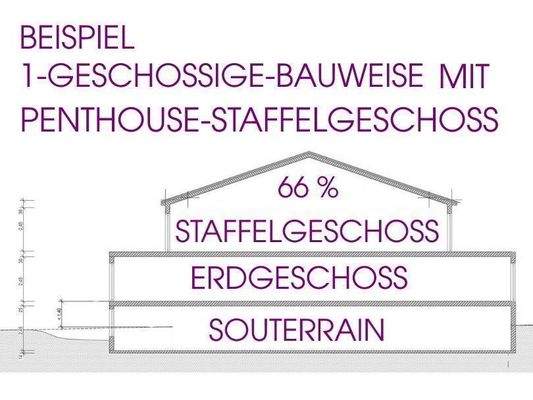 Grundstück Baugrundstück Penthouse Bauweise Hambur