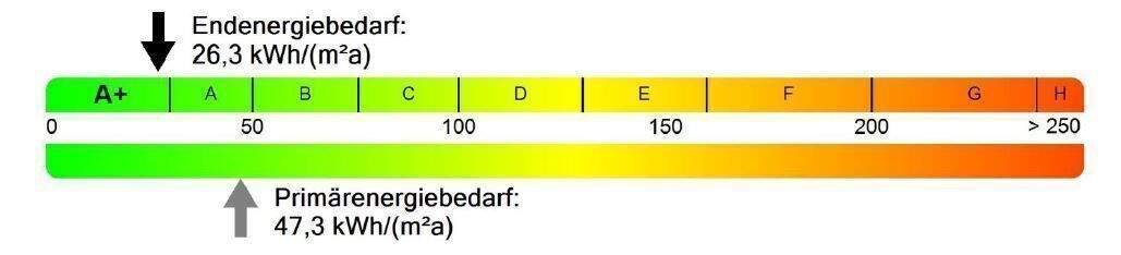 ENERGIEEFFIZIENZKLASSE A+