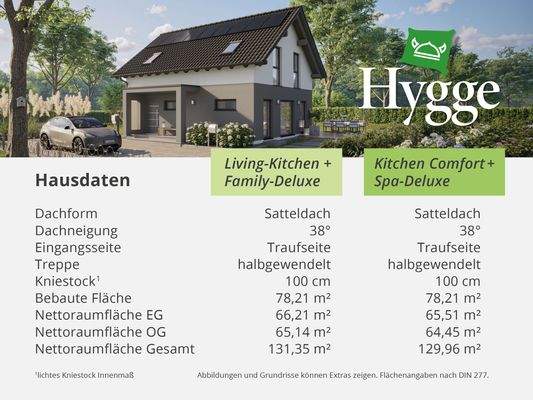Hygge-E-130 Hausmaße