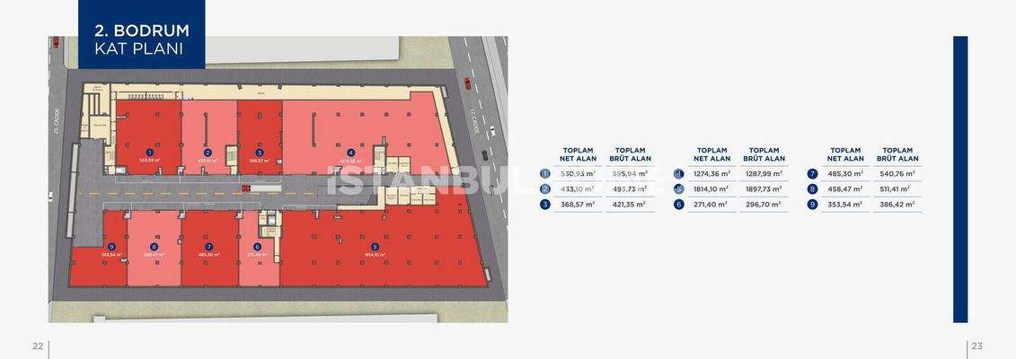 Shops with High Rental Income Potential in Basaksehir İstanbul