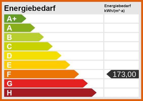 Energieskala
