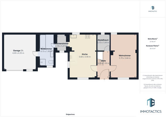 Grundriss EG