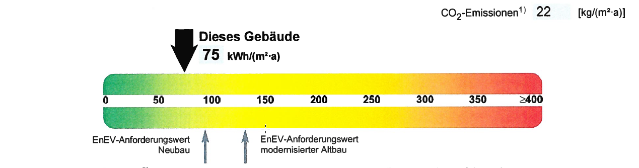 Energieausweis