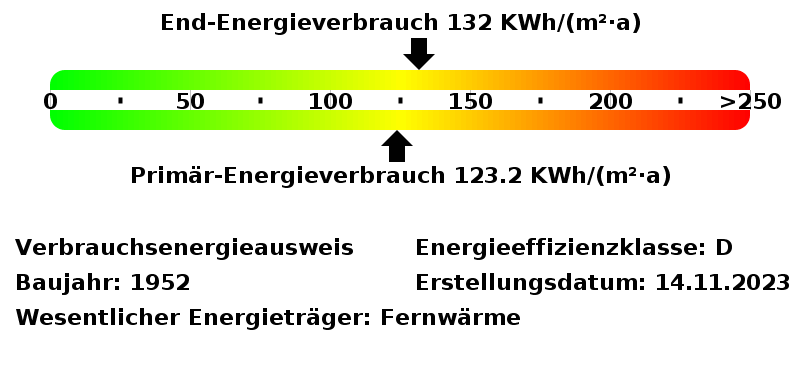 Energieverbrauchswerte