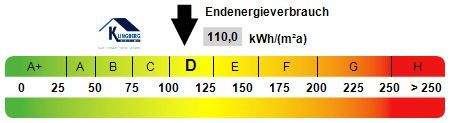 Kennwert Energieausweis