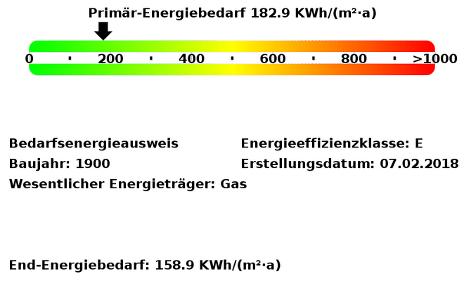 Energiebedarfswerte