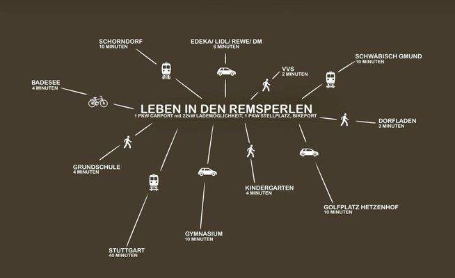 Leben in den Remsperlen
