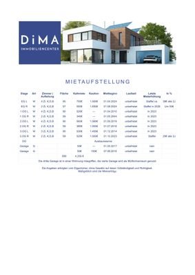 Mietaufstellung Erzbergerstraße 