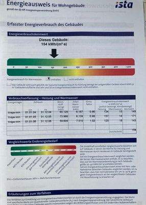 Energieausweis 
