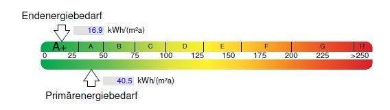 Ihr optimaler Energiewert