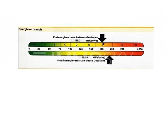 Energiebild