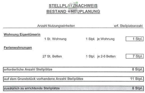 Stellplatznachweis