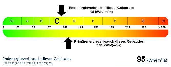 Energieausweis