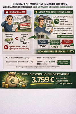 Steuerliche Vorteile mit AfA 5%