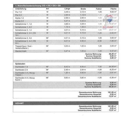Wohn- und Nutzflächenberechnung Seite 2