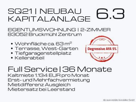 Visualisierung SQ21.M06.3