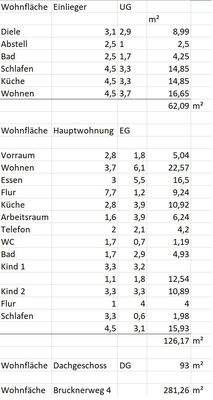 Wohnfläche gesamt