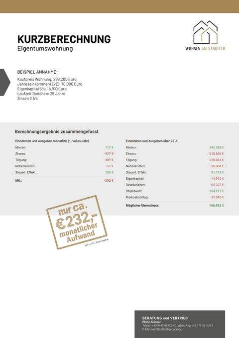 Neustadt a.d.Donau Wohnungen, Neustadt a.d.Donau Wohnung kaufen