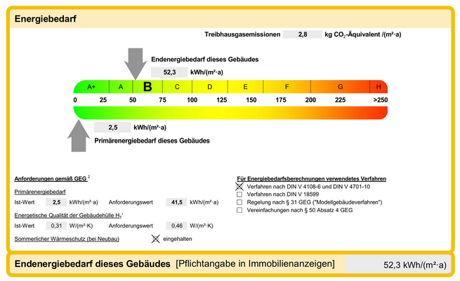 Energieausweis