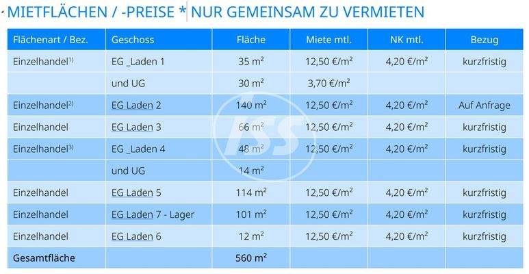 Mietflächenübersicht