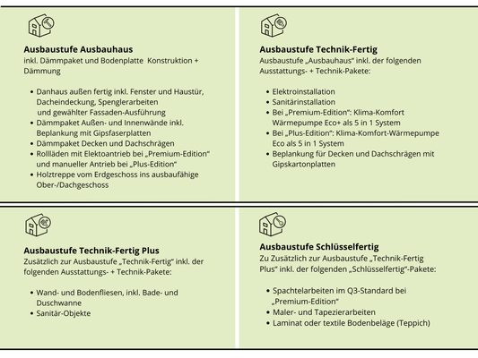 Ausbaustufen Danhaus
