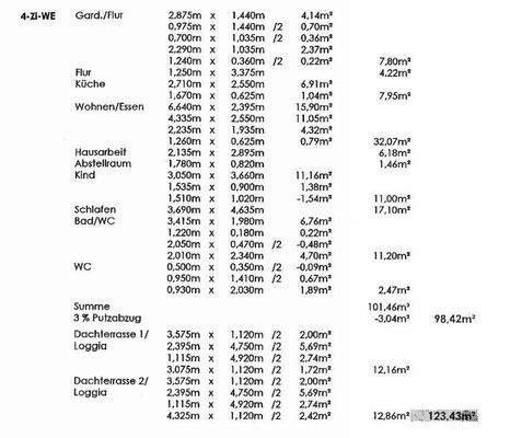 Wohnflächenberechnung