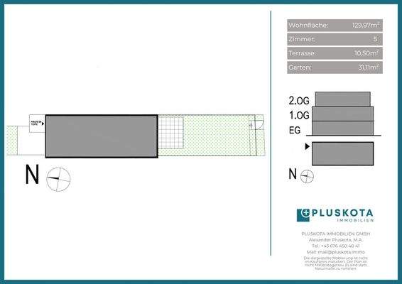 Vertriebsplan Übersicht 