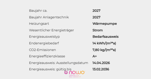 Energieausweisdaten