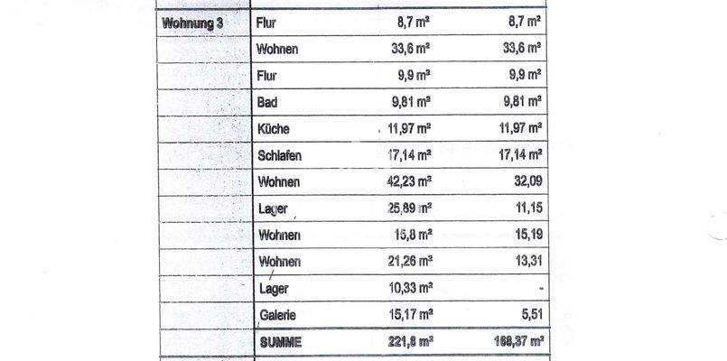 Nutzfläche & Wohnfläche lt. Architekt