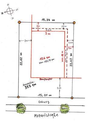Mögliches Baufenster