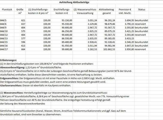 Aufstellung Erschließungskosten 