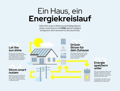 Mühlhausen/Thüringen Häuser, Mühlhausen/Thüringen Haus kaufen