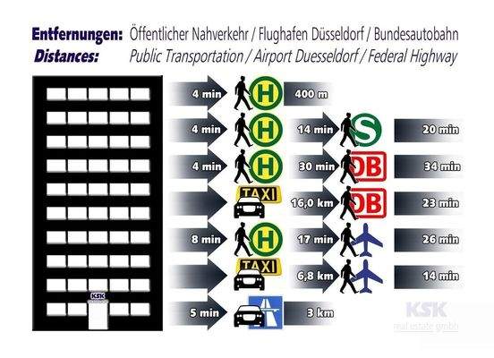 Entfernungen - Distances