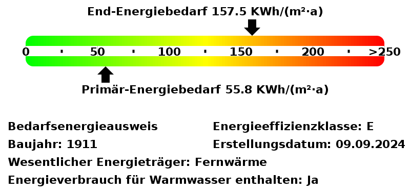 Energiebedarfswerte