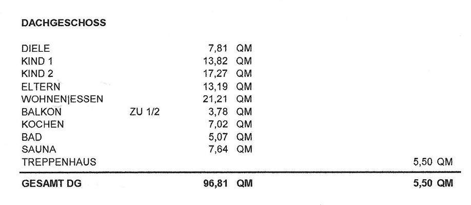 Wohnflächenberechnung