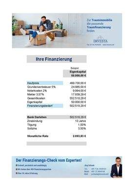 Beispielfinanzierung