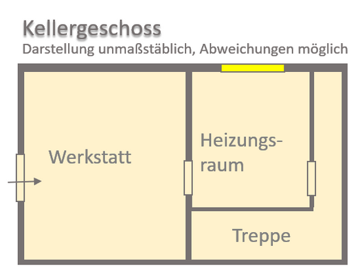Kellergeschoss (schematisch)