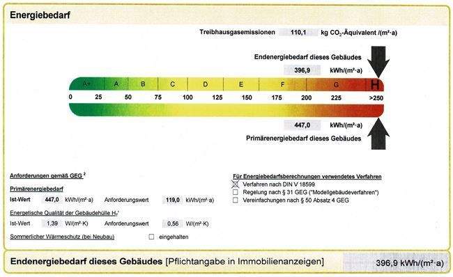 Auszug aus dem Energieausweis