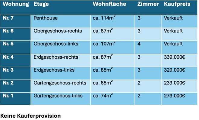 Preisliste