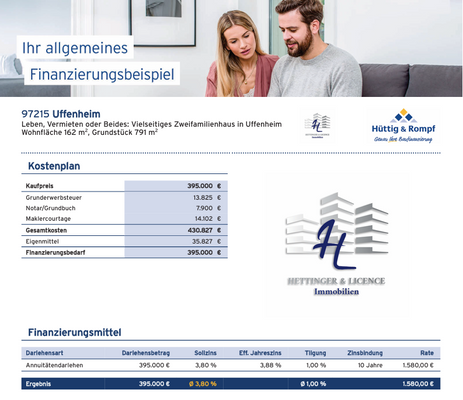 Finanzierungsbeispiel 