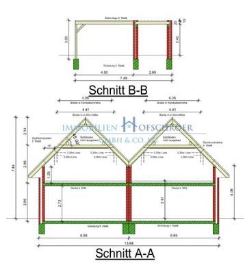 Schnitte