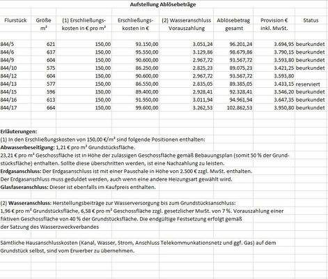 Aufstellung Erschließungskosten 20.03.2026