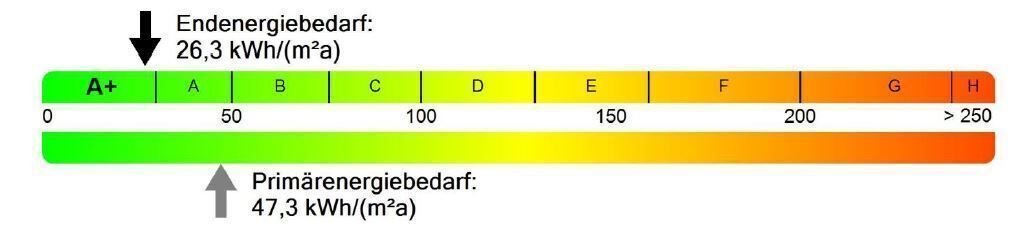 ENERGIEEFFIZIENZKLASSE A+