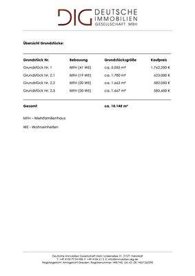 Übersicht Grundstücke.jpg