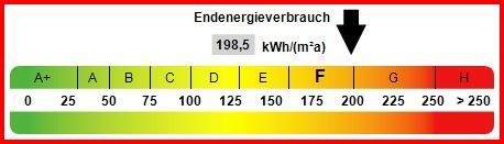 Kennwert Energieausweis