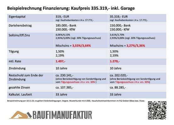 Finanzierungsbeispiel Whg 1