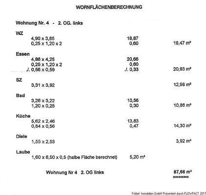 Wohnflächenberechnung