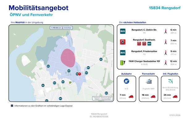 Mobilitätsangebot