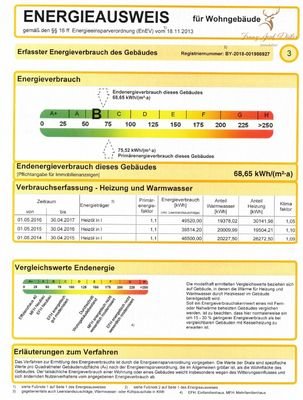 Engergieausweis Gerbrunn