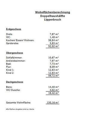 Wohnflächenberechnung